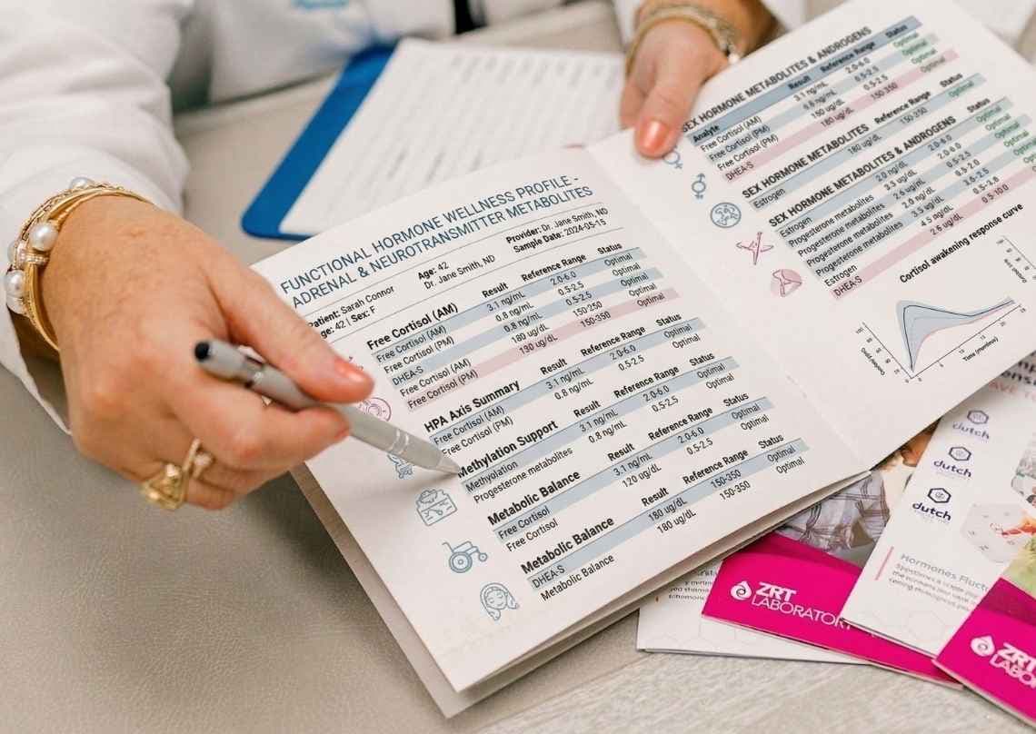 Functional lab testing Lubbock TX — hormone optimization and preventative care